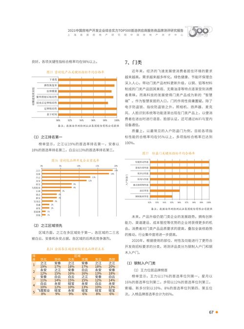 2021年首選供應商服務商品測評研究報告——信息系統集成服務
