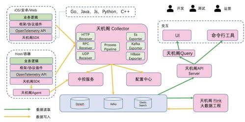 2021年信息系統集成服務中的關鍵后端技術趨勢