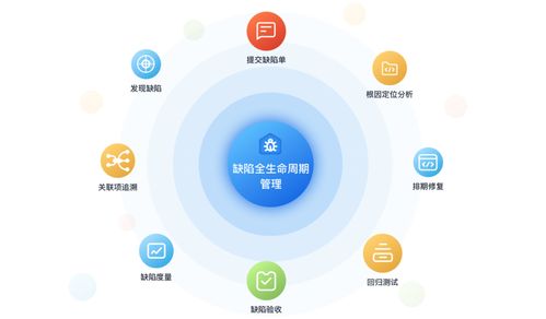 產品質量管理利器 華為云發布CodeArts Defect缺陷管理服務，助力信息系統集成