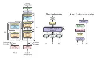 專訪: 阿里達摩院如何通過大規模集成Transformer模型贏得WMT 2018機器翻譯大賽