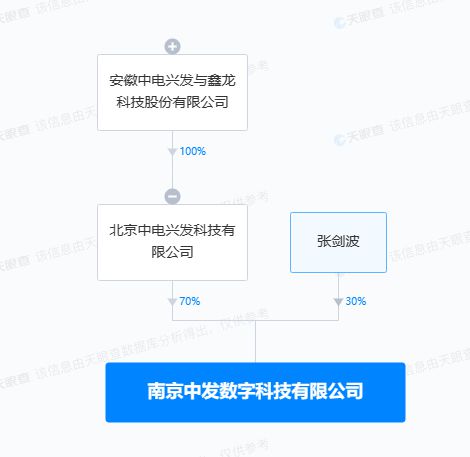 中電興發戰略布局再深化，投資設立數字科技公司拓展信息系統集成服務新藍海